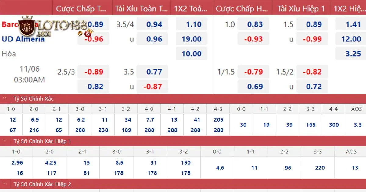Soi Kèo La Liga: Cách Đọc & Đặt Cược Giải Tại Loto188 3 Phân tích đối thủ và phong độ